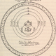 Illustration for article titled 12 Diagrams That Changed How We Understood Our Solar System